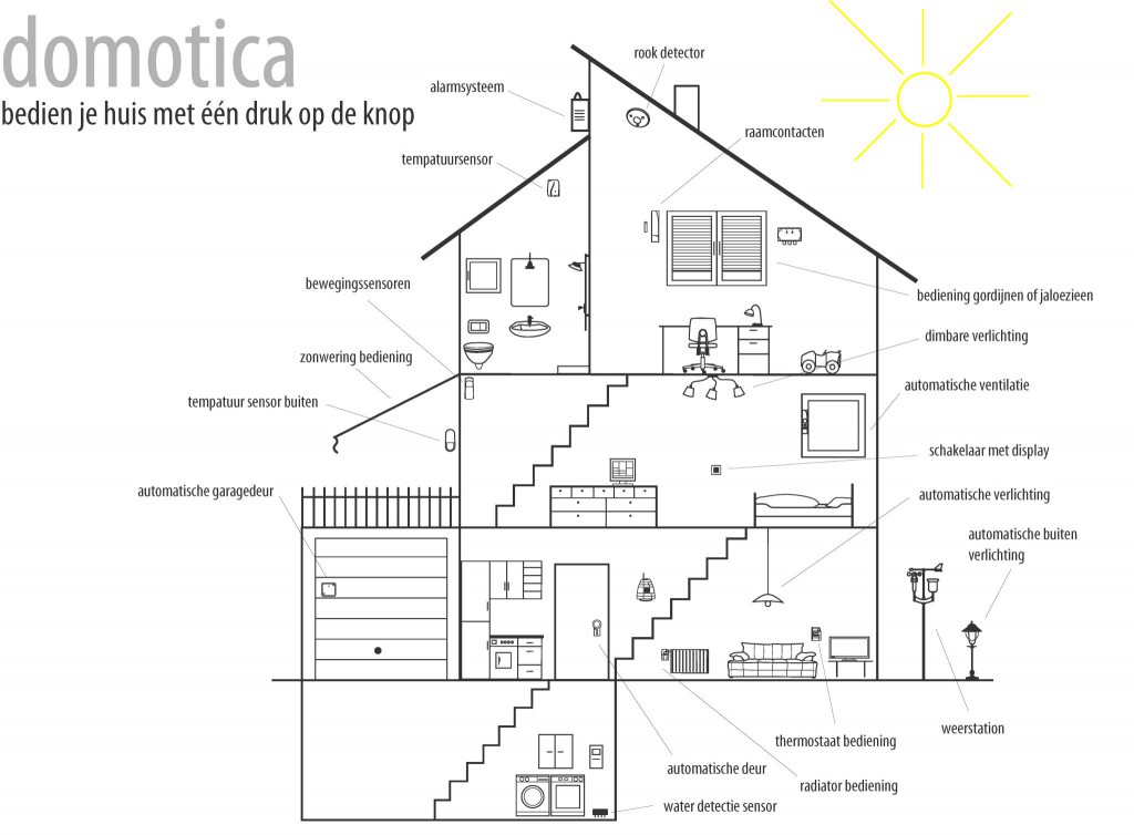 domotica huis